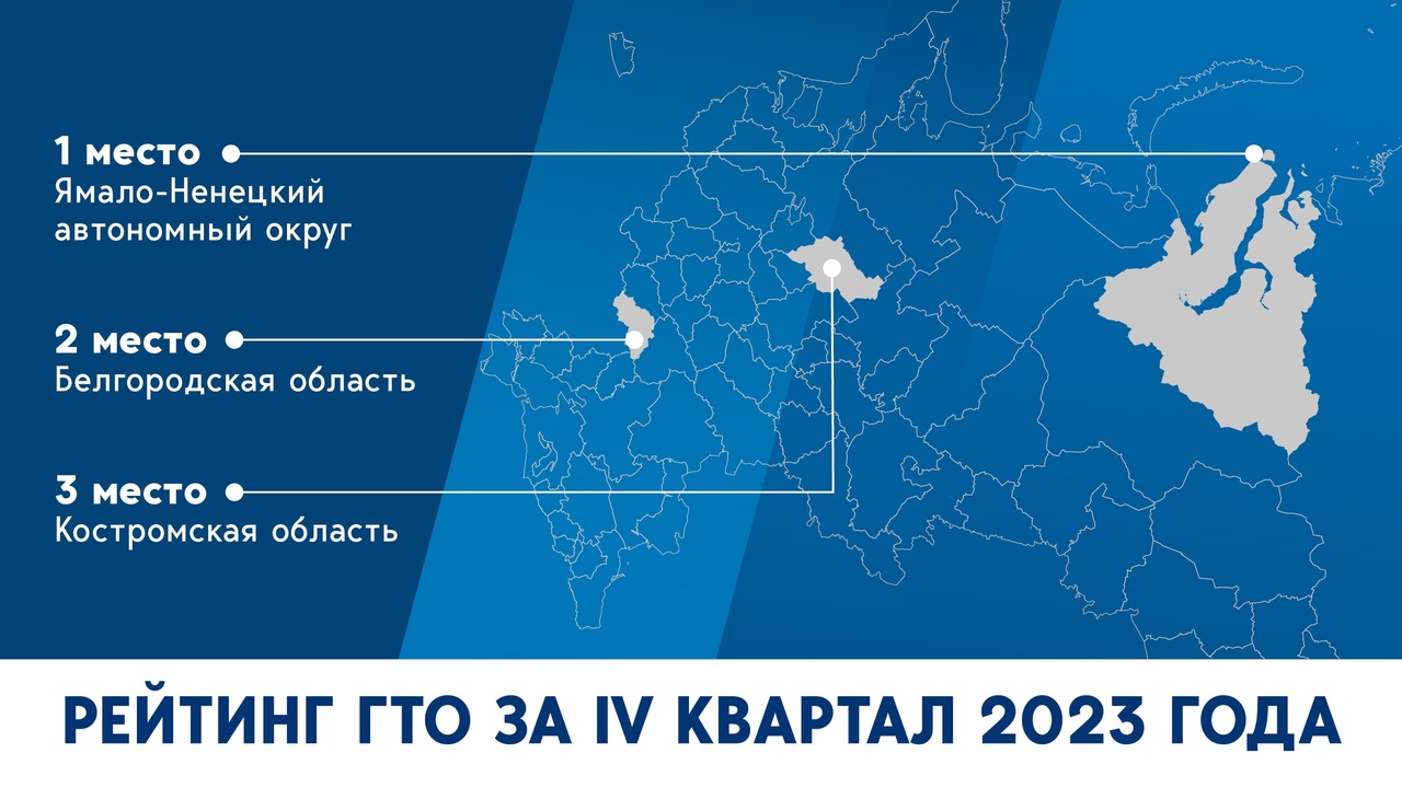 Рейтинг ГТО по итогам 4 квартала 2023 года.