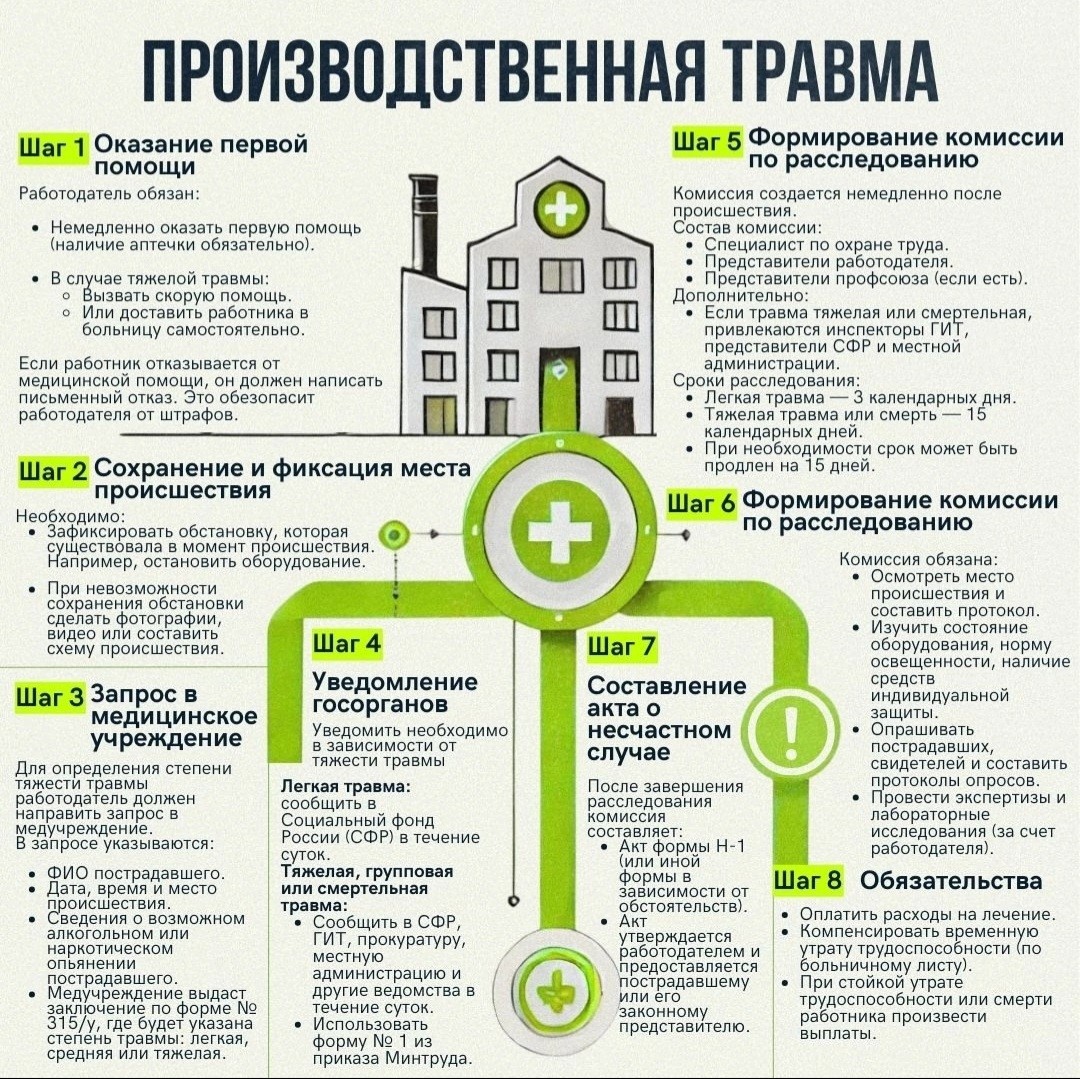 Что такое производственная травма?.