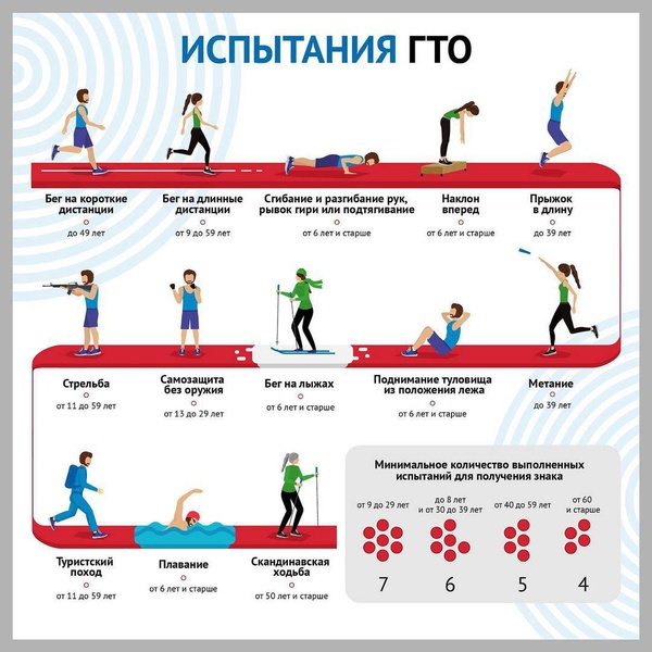 22 июня 2022 года жителей Волоконовского района приглашаем на стадион им. Ю.А. Гагарина для выполнения нормативов ГТО.