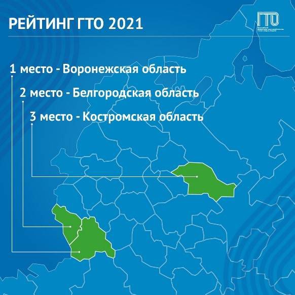 Рейтинг регионов страны по итогам реализации комплекса ГТО в IV квартале 2021 года.