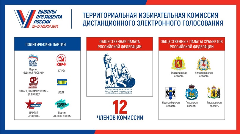 Территориальная избирательная комиссия дистанционного электронного голосования на выборах Президента Российской Федерации сформирована Центральной избирательной комиссией.