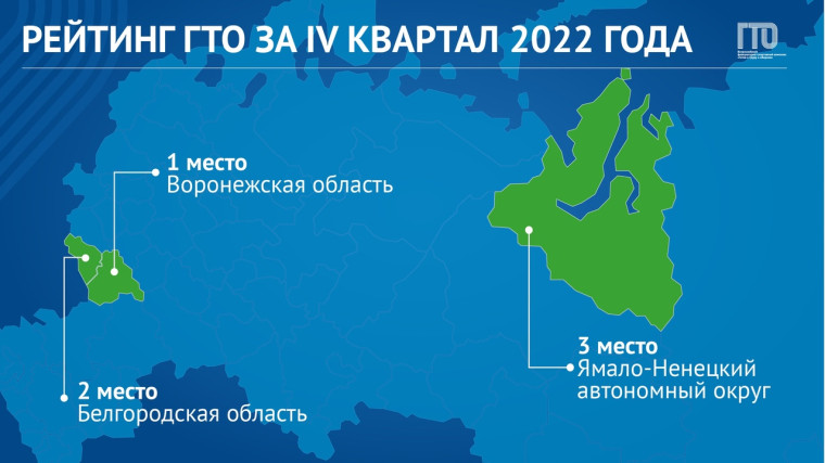 Всероссийский рейтинг ВФСК ГТО. Всероссийский рейтинг ВФСК ГТО.