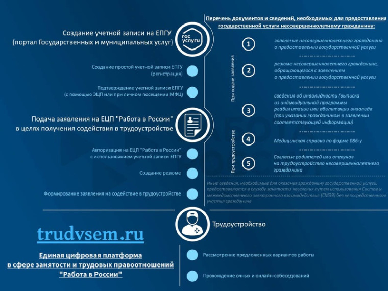 В текущем году вопрос трудоустройства несовершеннолетних старше 14 лет, в том числе в летний каникулярный период, будет осуществляться через Единую цифровую платформу в сфере занятости и трудовых правоотношений «Работа в России». В текущем году вопрос трудоустройства несовершеннолетних старше 14 лет, в том числе в летний каникулярный период, будет осуществляться через Единую цифровую платформу в сфере занятости и трудовых правоотношений «Работа в России».