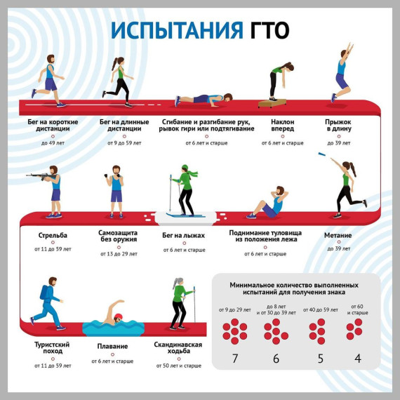 Жителей Волоконовского района приглашают сдать нормативы ВФСК ГТО. Жителей Волоконовского района приглашают сдать нормативы ВФСК ГТО.
