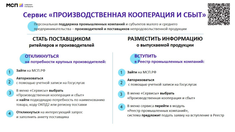 О Цифровой платформе МСП.РФ.